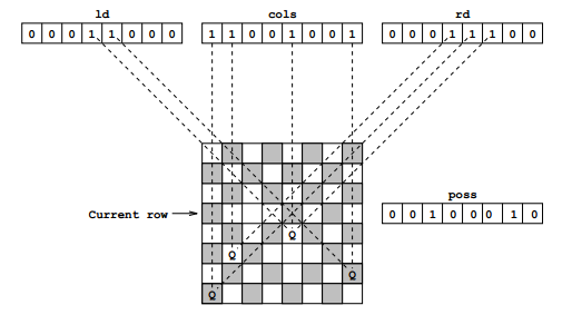 N=4 Solution