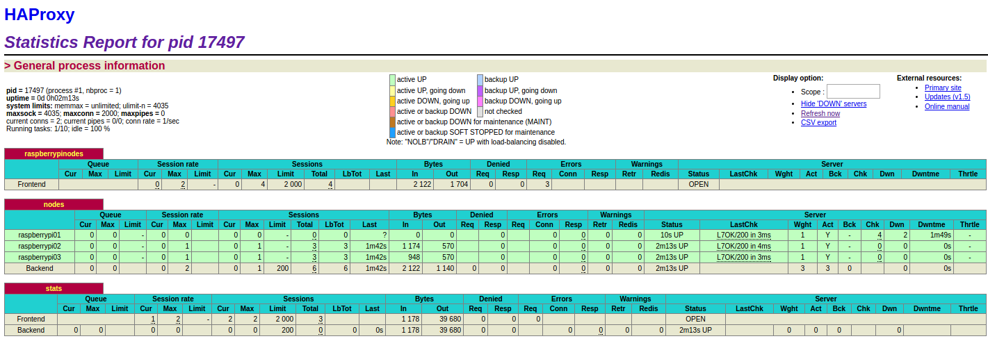 HAProxy Stats Screenshot