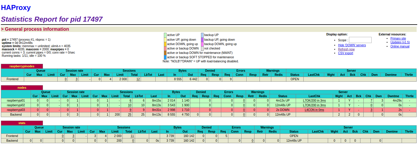 HAProxy Stats Screenshot One Server Failing